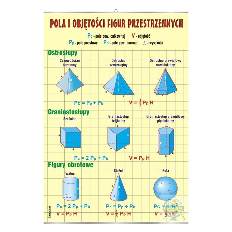 Wzory Na Pola Figur Przestrzennych Pola i objętości figur przestrzennych - Cezas