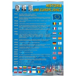Plansza Historia Unii Europejskiej/V
