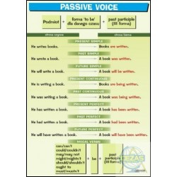 Plansza Passive Voice