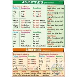 Plansza Adjectives & Adverbs