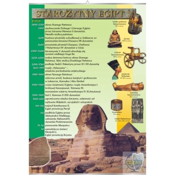 Plansza Starożytny Egipt/V
